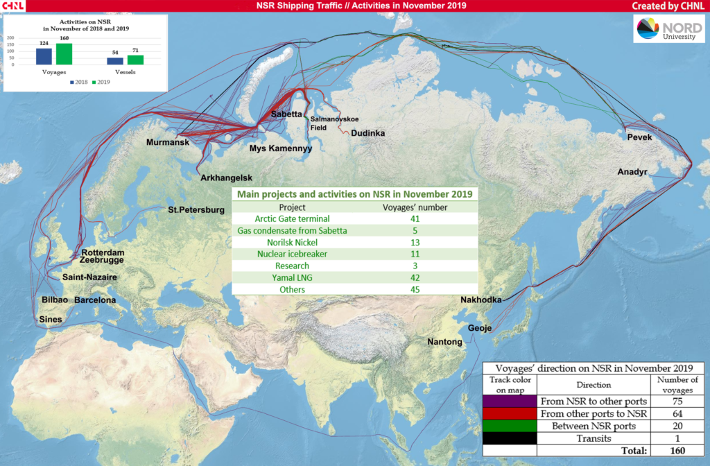 NSR November 2019 | Northern Sea Route Information Office