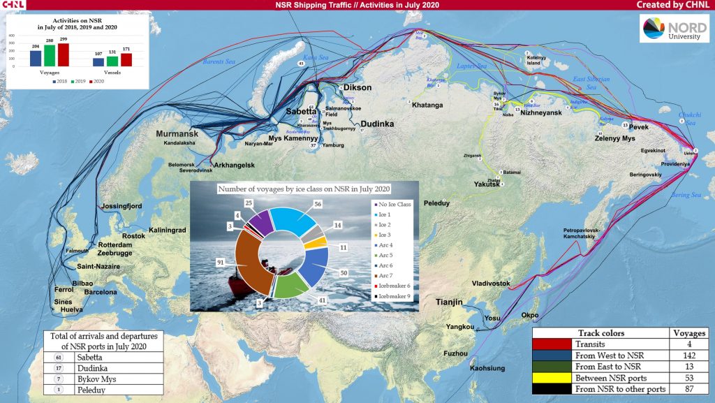 NSR Traffic in July | Northern Sea Route Information Office